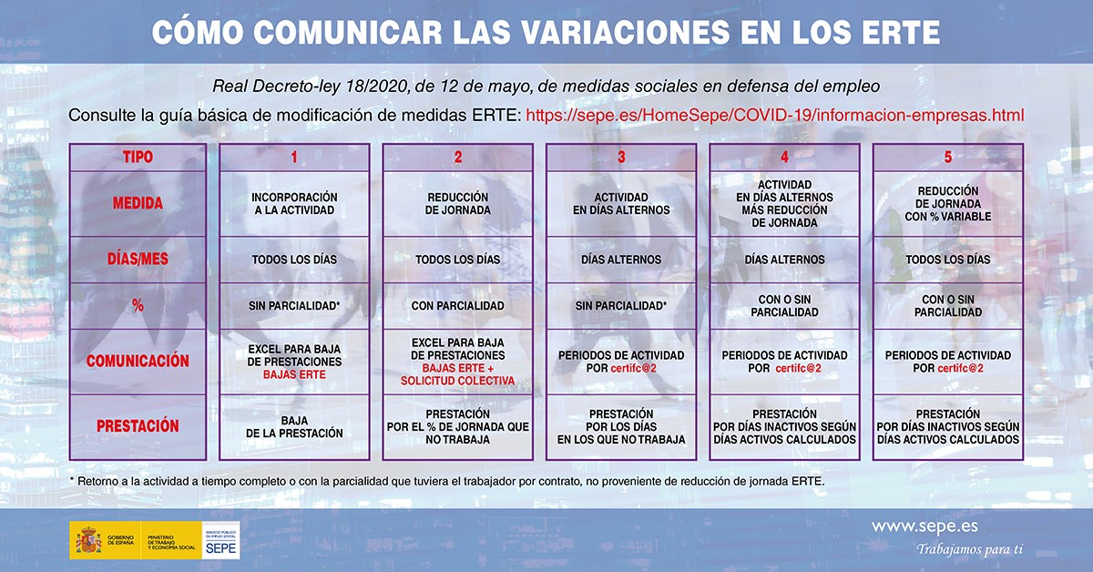 Neste momento estás a ver ERTE. Guía do Servizo Público de Emprego Estatal
