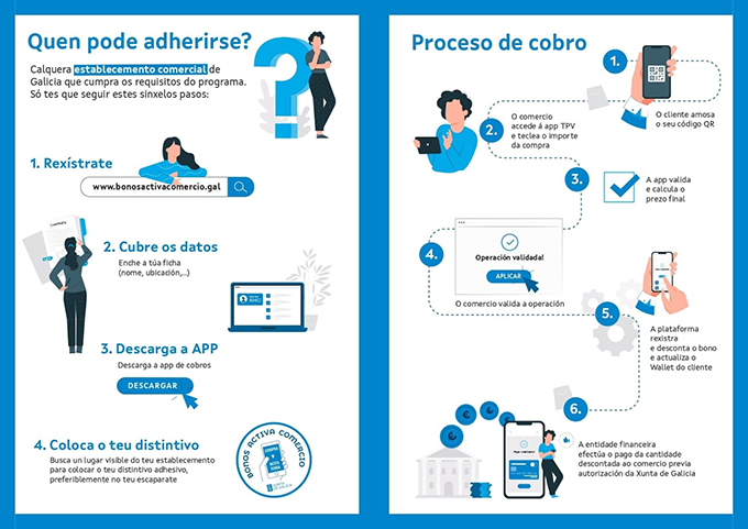 Neste momento estás a ver BONO ACTIVA COMERCIO